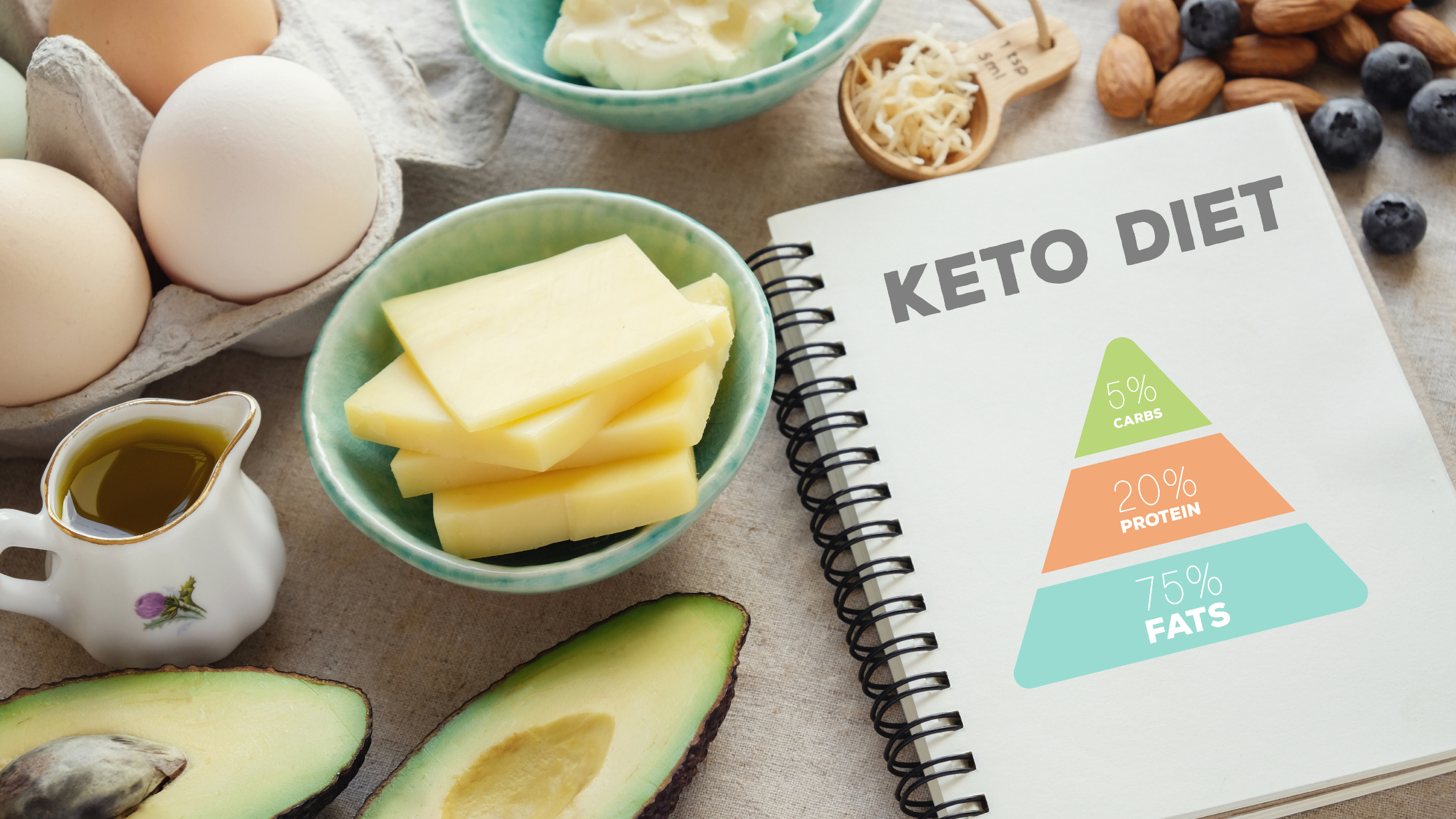 Dieta Keto