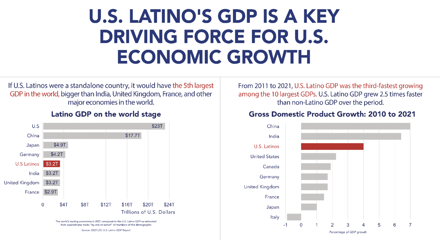 Latino_GDP.png