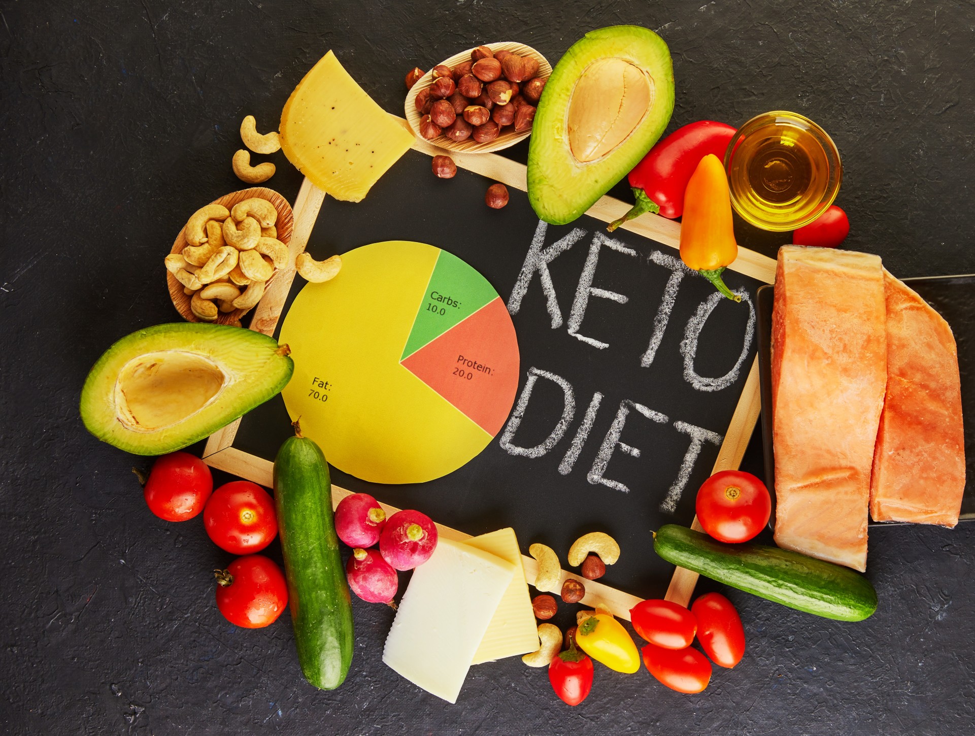 keto-ketogenic-diet-with-nutrition-diagram-low-carb-high-fat-healthy-weight-loss-meal-plan_t20_R04jQa.jpg