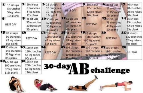 ab challenge